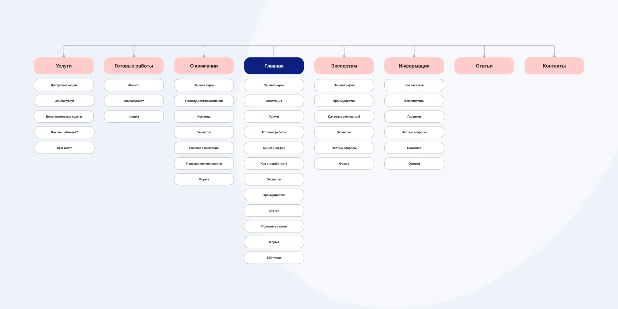 Основная задача: SEO-продвижение